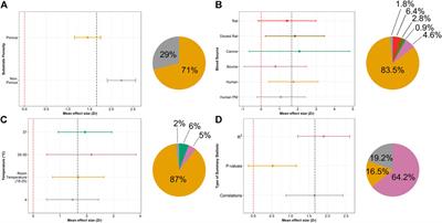 The crux of time: A meta-analysis of ex vivo whole blood degradation